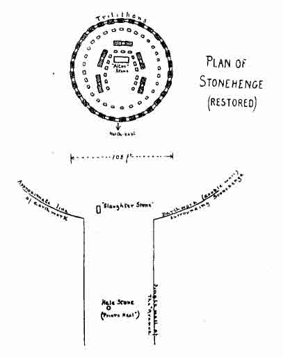 Plan of Stonehenge (restored).